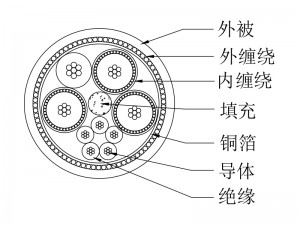 内窥镜手术电缆9芯DX1193A