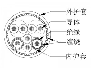 内窥镜手术电缆8芯DX1196A